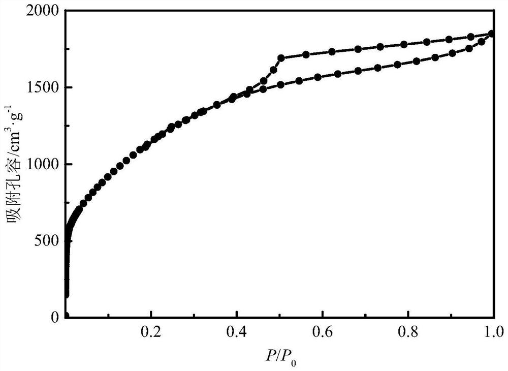 Preparation method of active carbon for supercapacitor