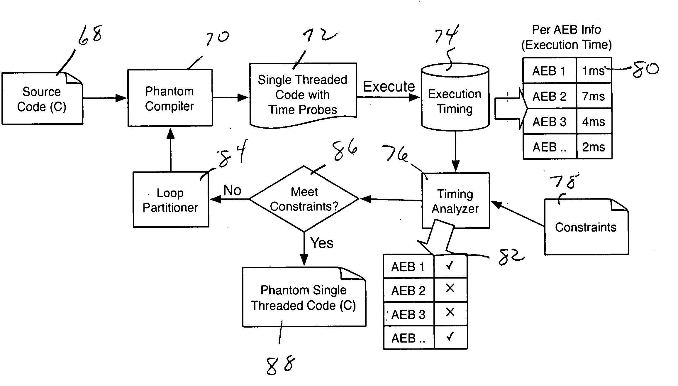 Phantom serializing compiler and method of operation of same