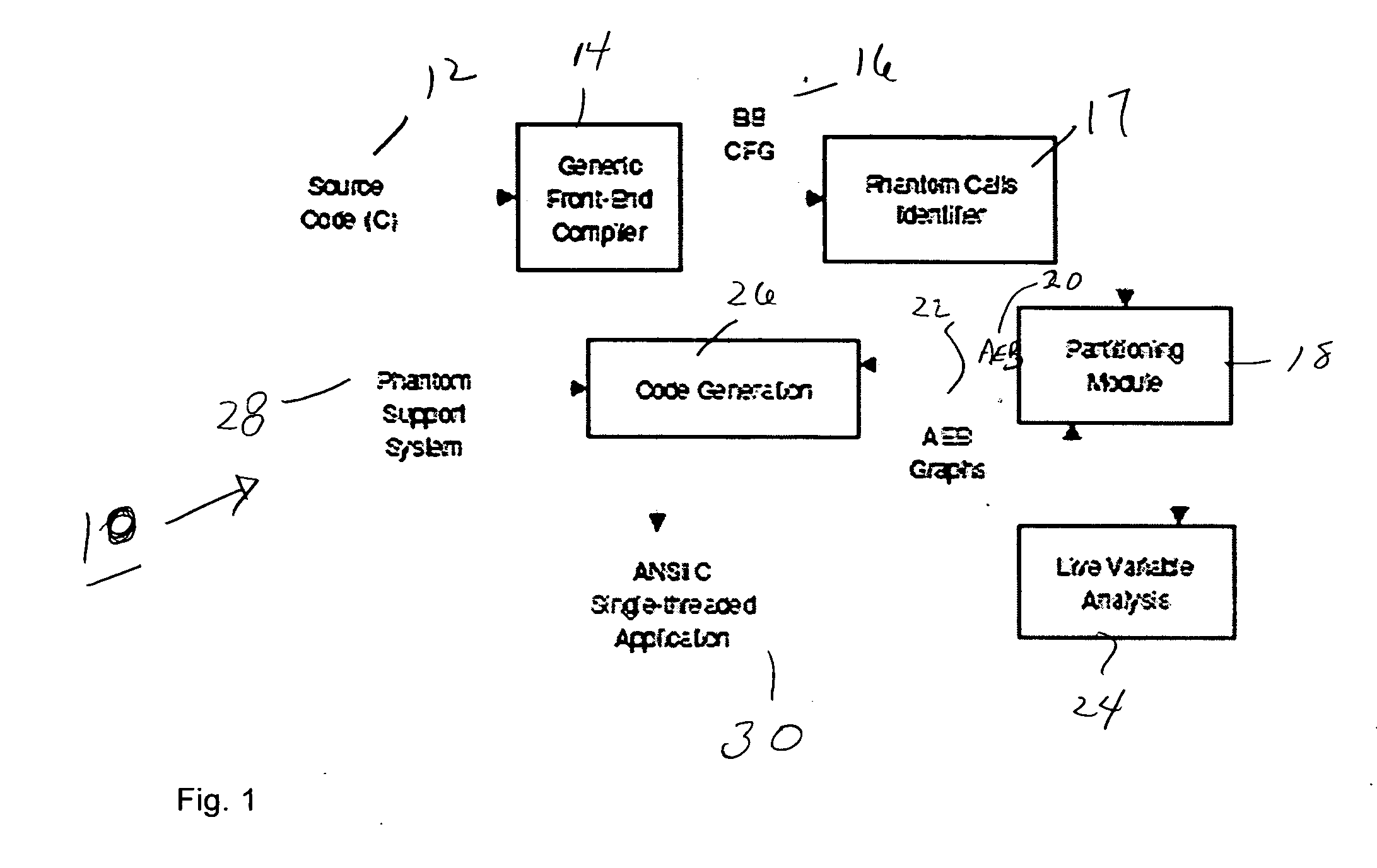 Phantom serializing compiler and method of operation of same