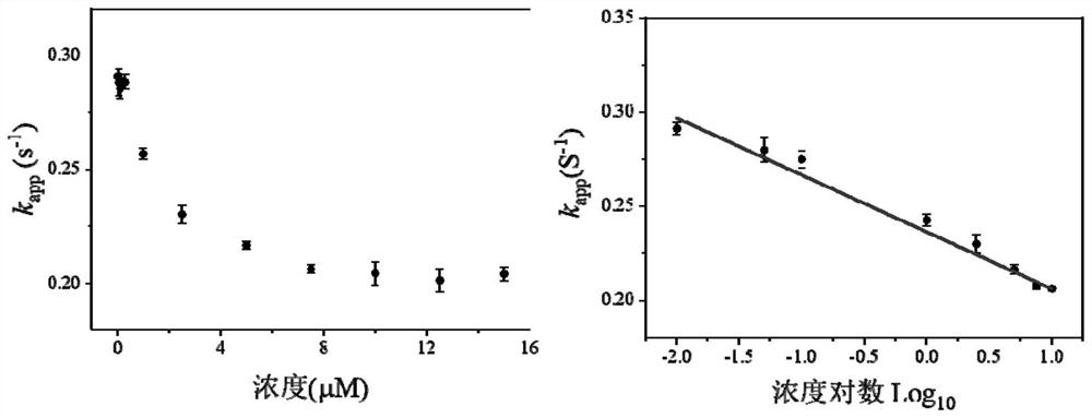 Photoisomerization-based biosensor and application thereof in thrombin detection