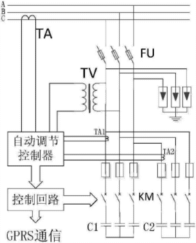 Energy-saving management platform based on whole network monitoring reactive compensation technology