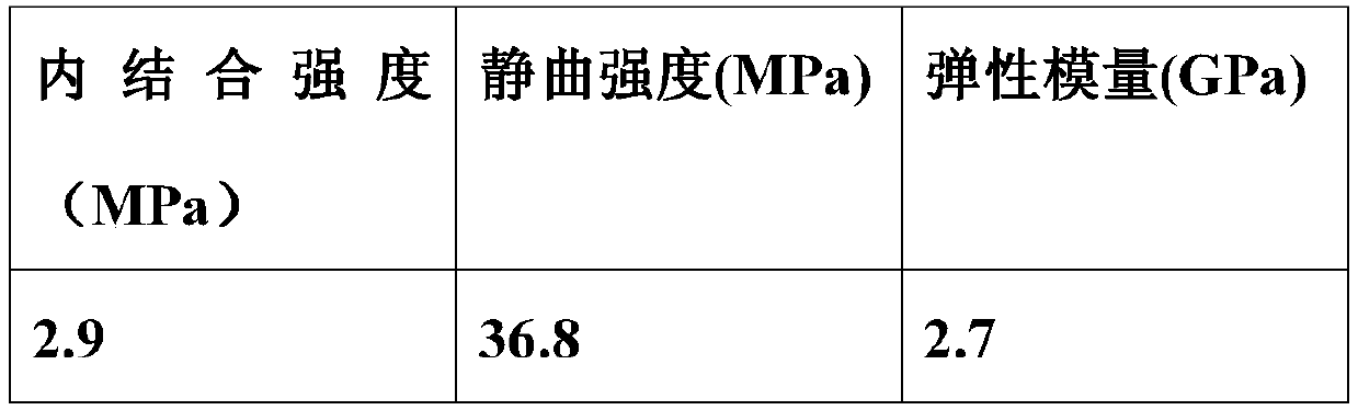 A kind of silent anti-vibration composite floor and its preparation method