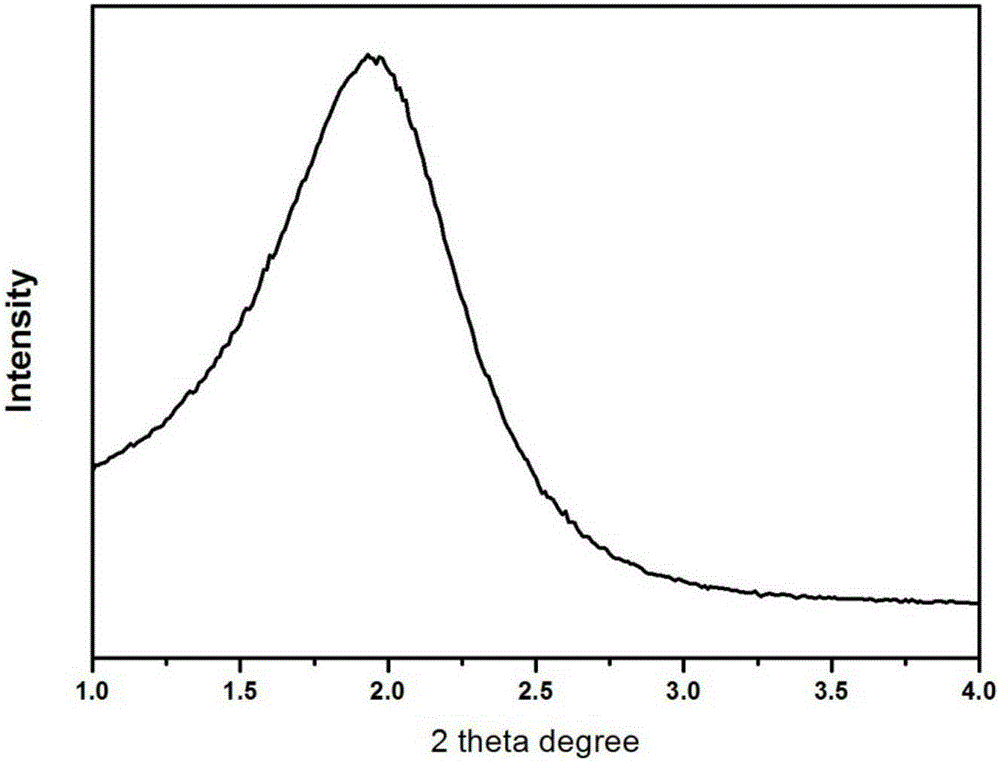 ZIF-8@MCM-41 molecular sieve and preparation method thereof