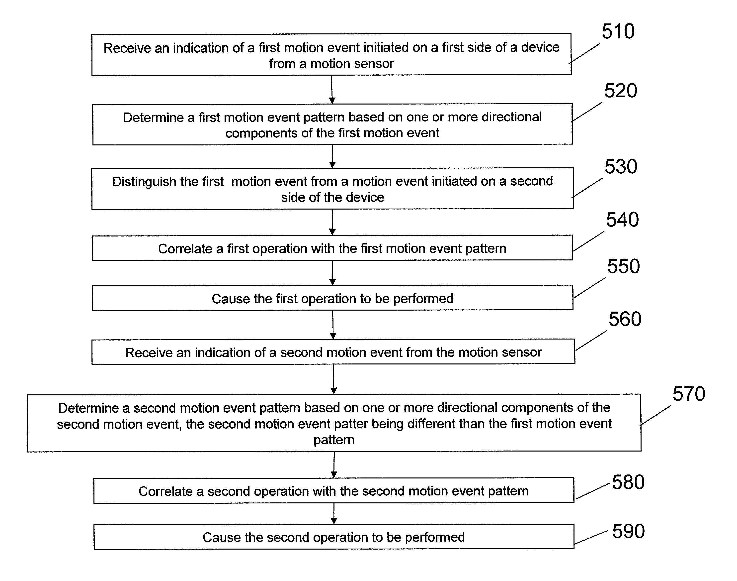 Method and apparatus for providing input through an apparatus configured to provide for display of an image