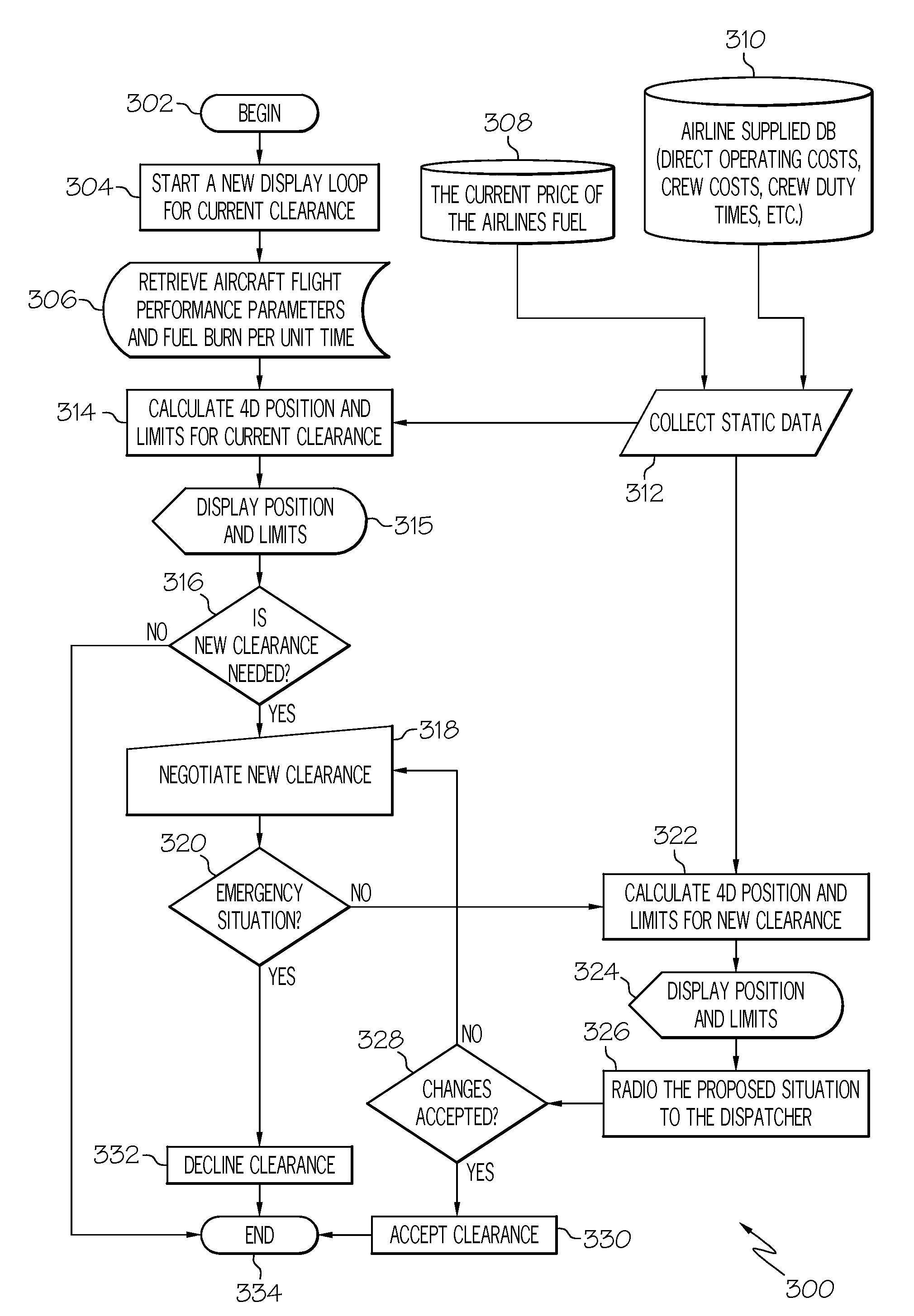 Financial decision aid for 4-d navigation