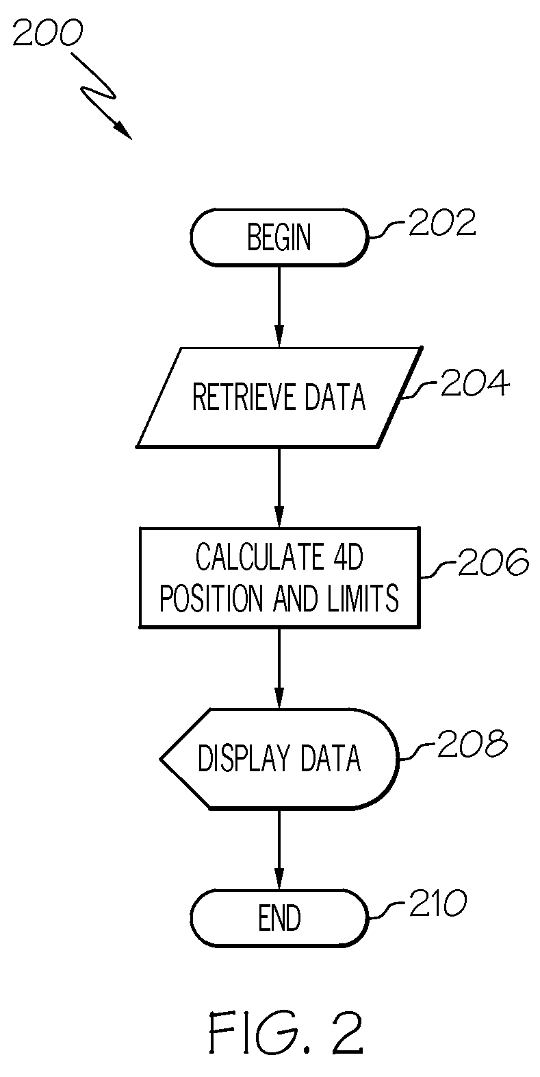 Financial decision aid for 4-d navigation