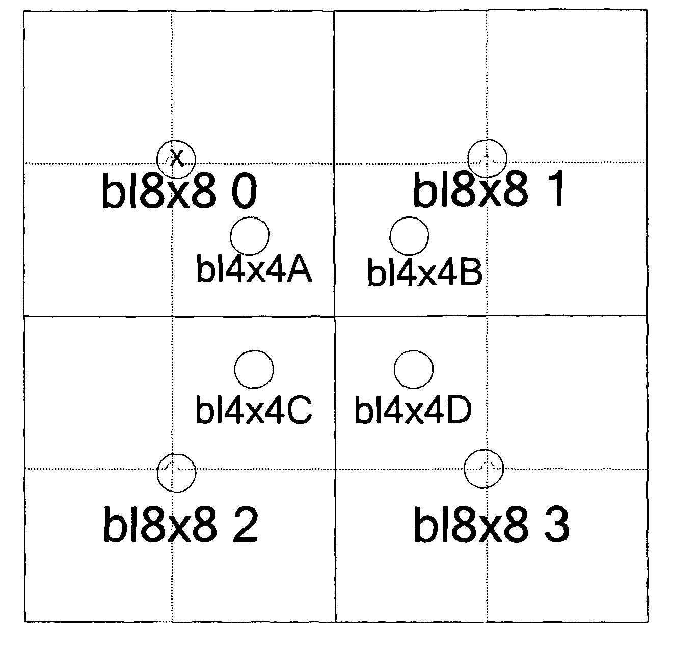 Method and apparatus for encoding enhancement layer video data