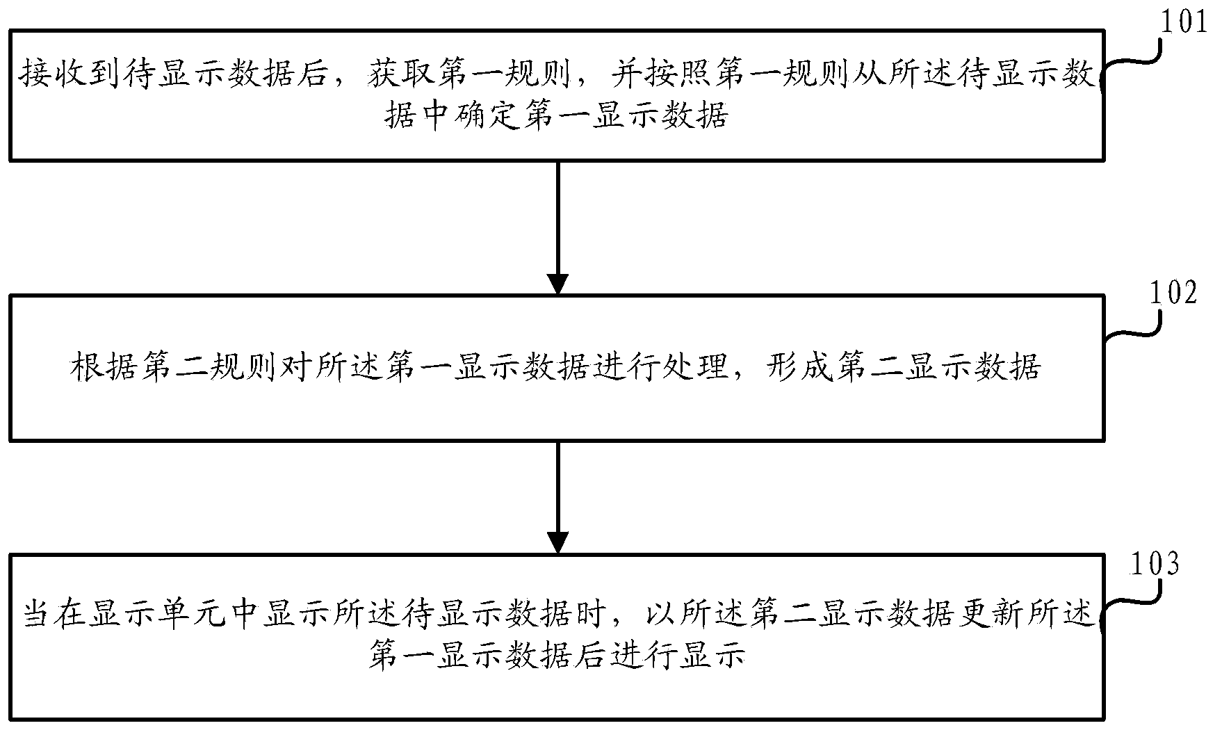 Information processing method and electronic device