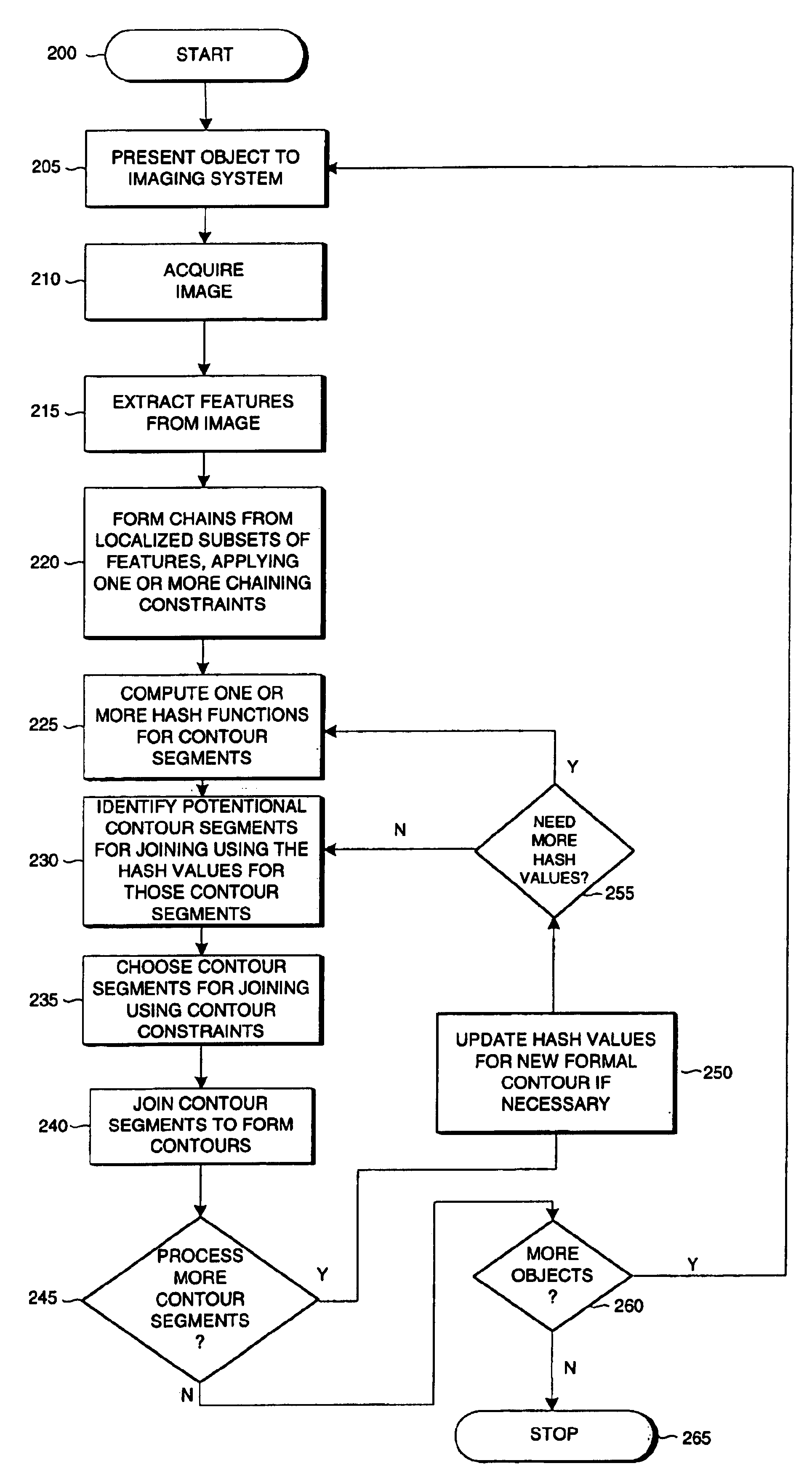 Method for finding contours in an image of an object