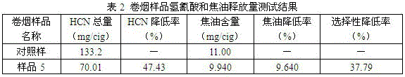 A kind of adsorption material for reducing the release amount of hydrogen cyanide in flue gas and preparation method thereof