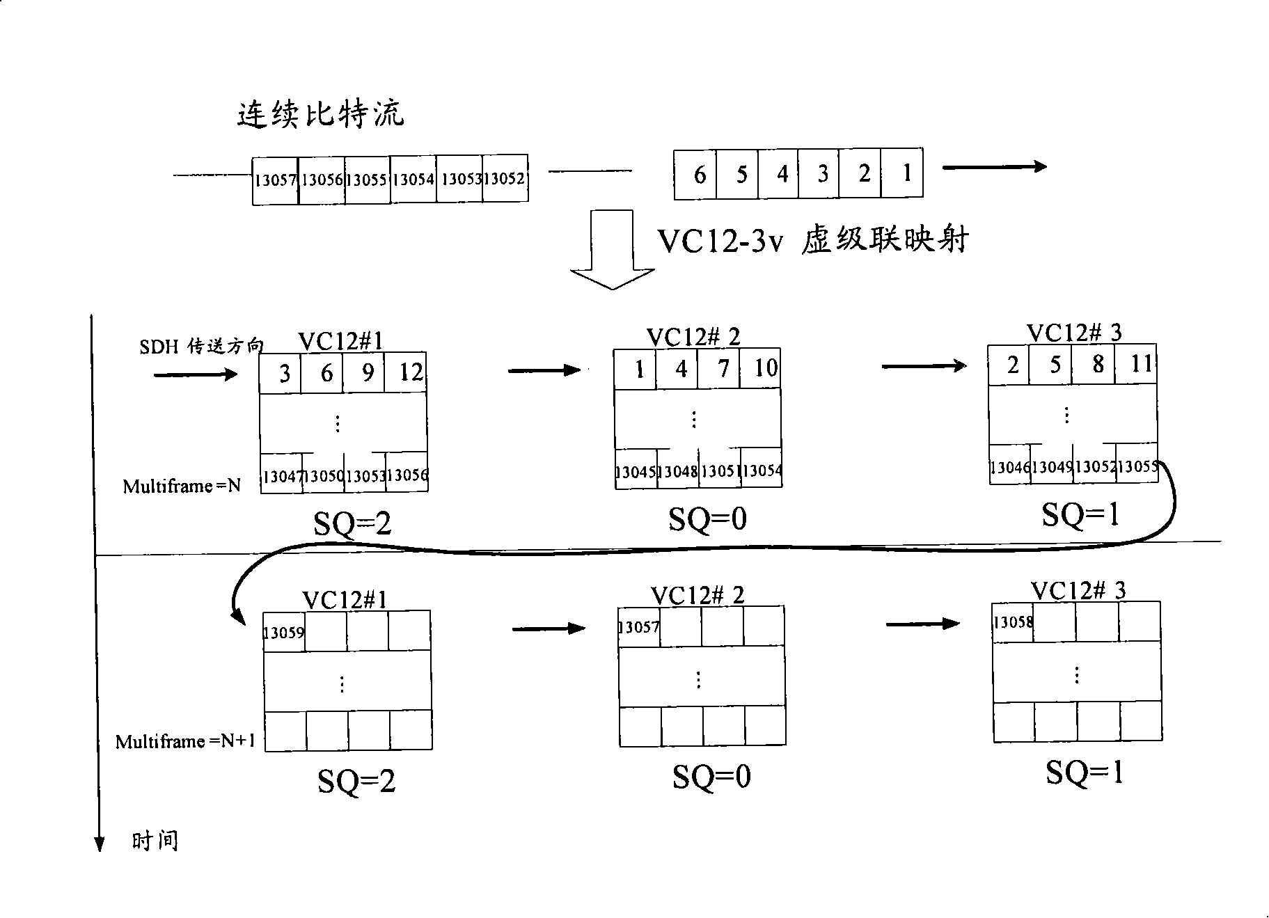 Ranking method of virtual concatenation group member