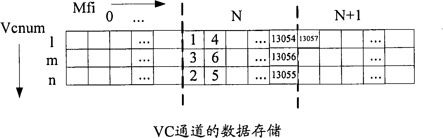 Ranking method of virtual concatenation group member