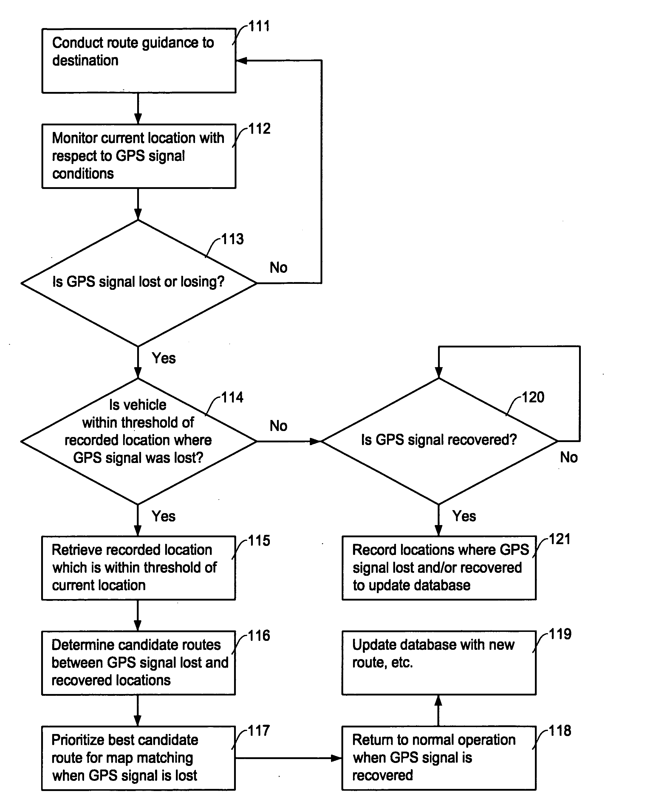 Map matching method and apparatus for navigation system