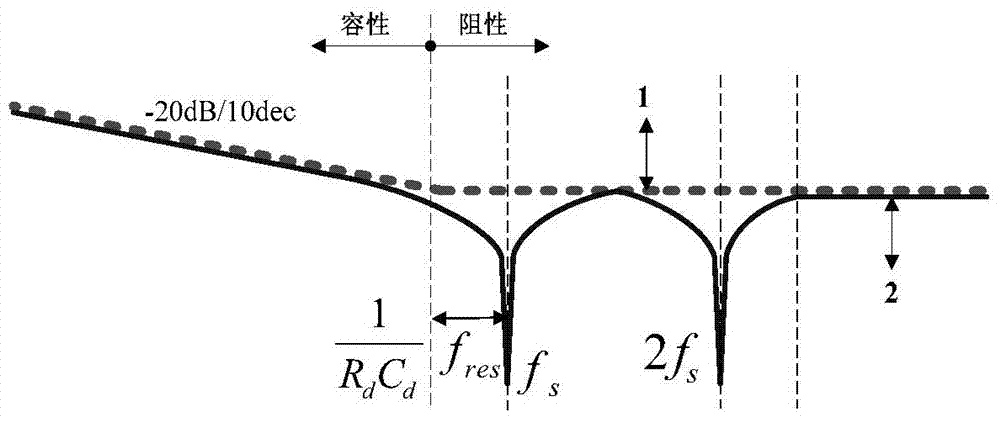 Output filter circuit of active power filter, filtering method and design method