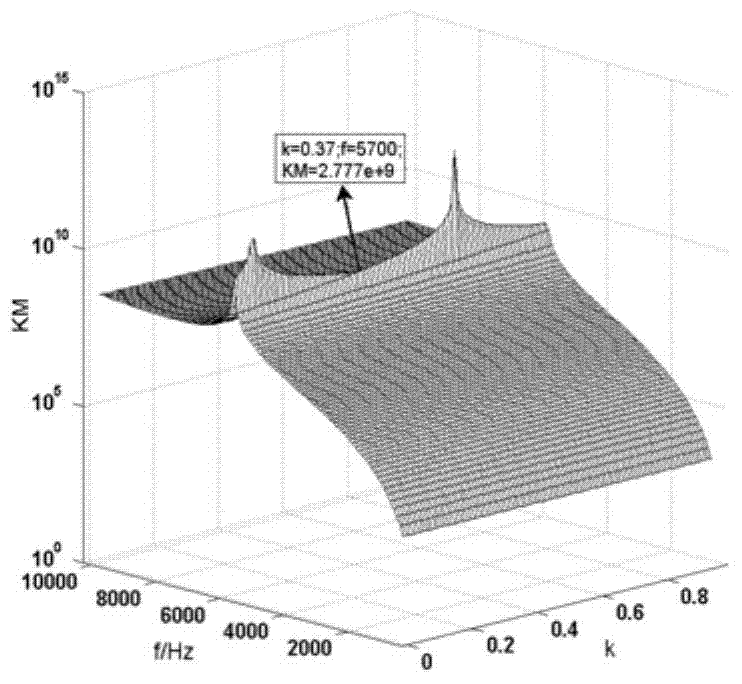 Output filter circuit of active power filter, filtering method and design method