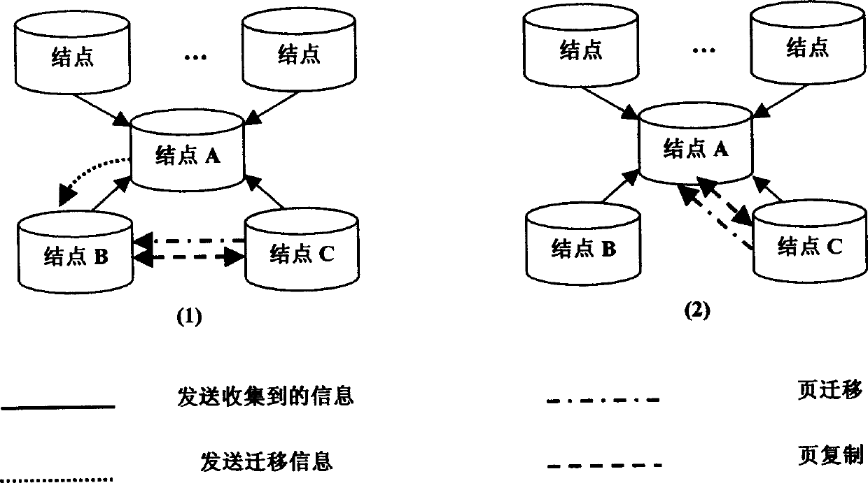 Dynamic page transport method based on immediate state access information