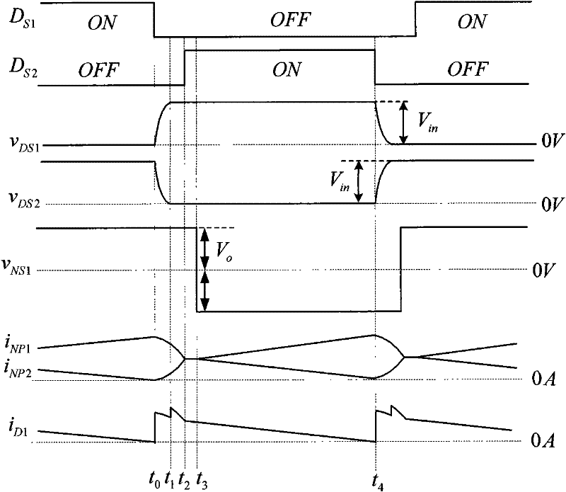 Input series connection push-pull forward converter