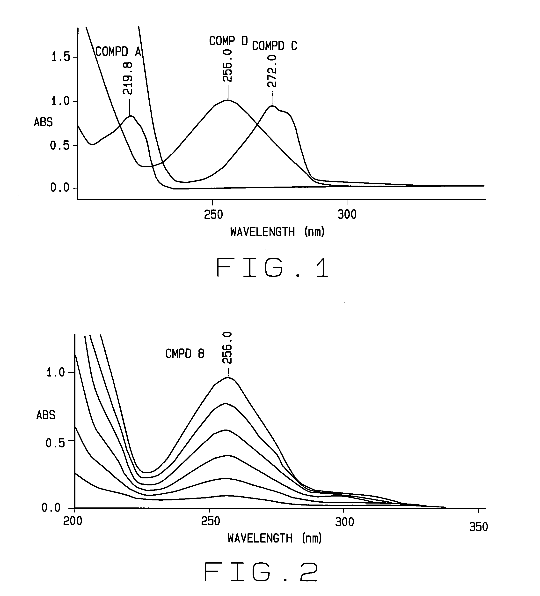 On-site method of providing analysis of potency and purity of pharmaceutical compounds