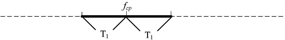 Frequency offset estimation method and frequency offset estimation device