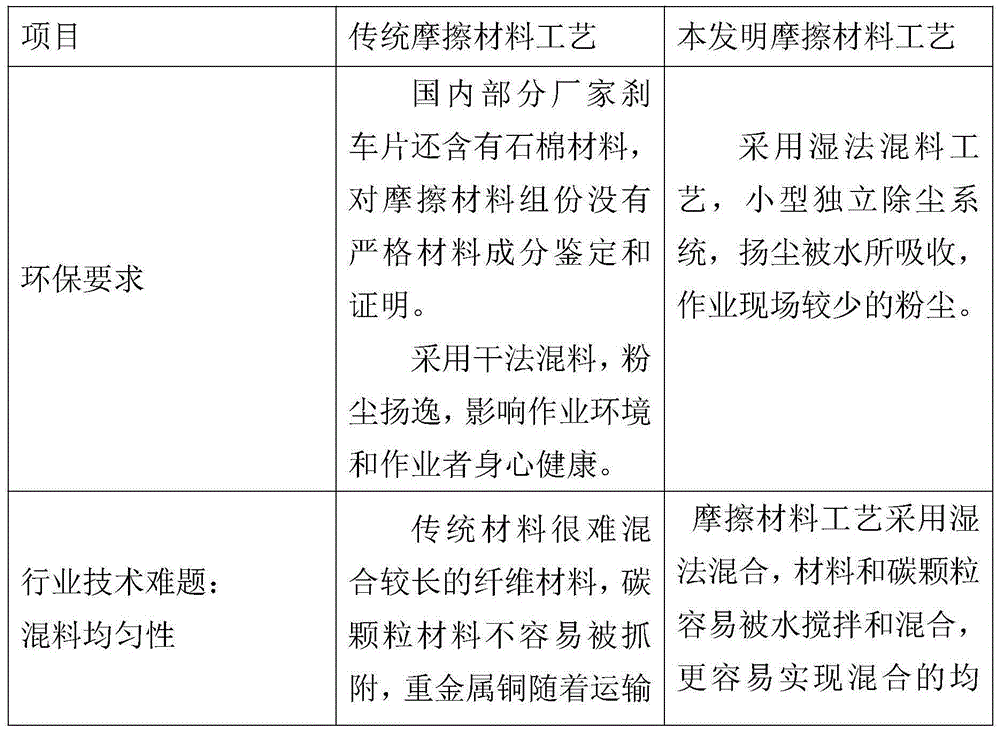 Novel brake pad and manufacturing method thereof