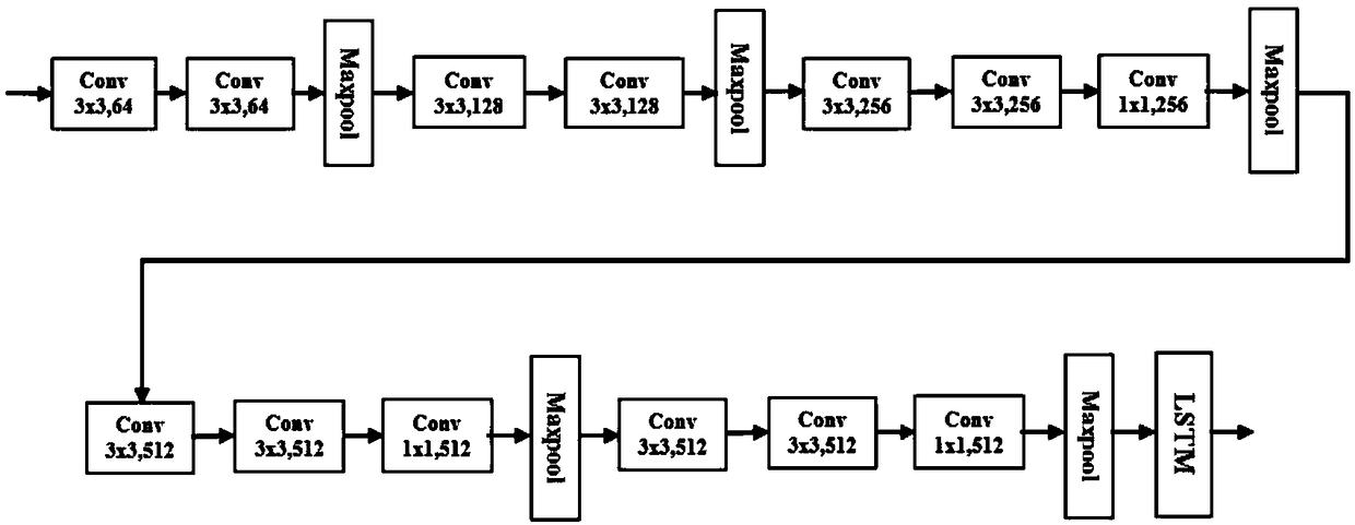 A method of generating a neural network model for video prediction