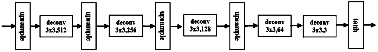 A method of generating a neural network model for video prediction