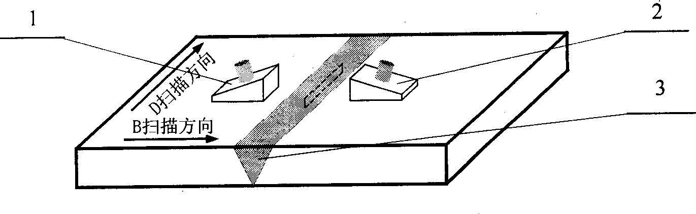 Ultrasonic time-of-flight diffraction detection method based on synthetic aperture focusing technique