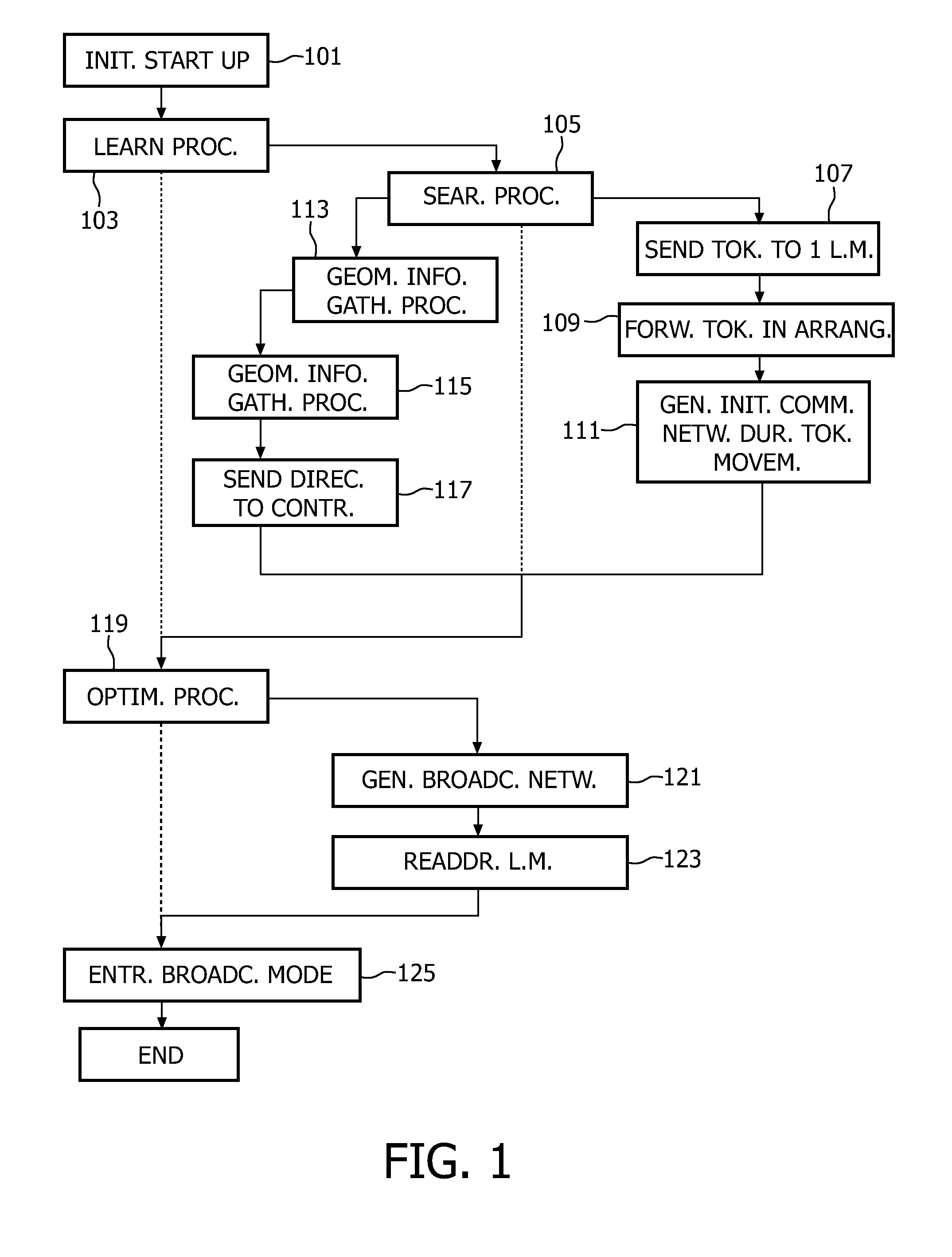 Lighting System and a Method For Controlling a Lighting System