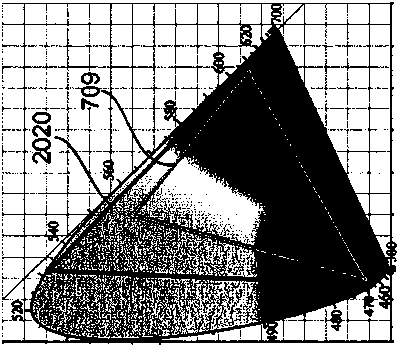 Methods and devices for encoding and decoding a HDR color picture