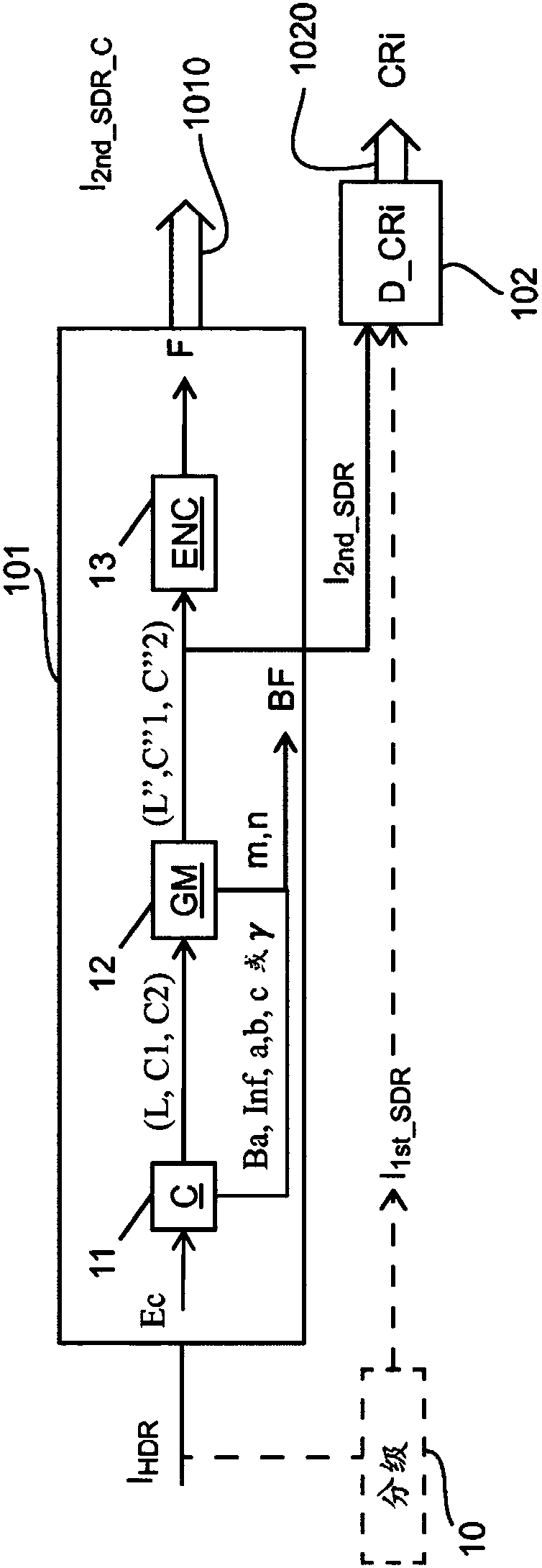 Methods and devices for encoding and decoding a HDR color picture