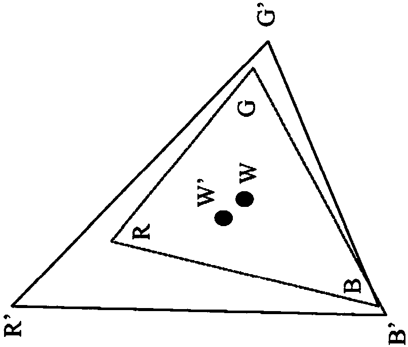 Methods and devices for encoding and decoding a HDR color picture