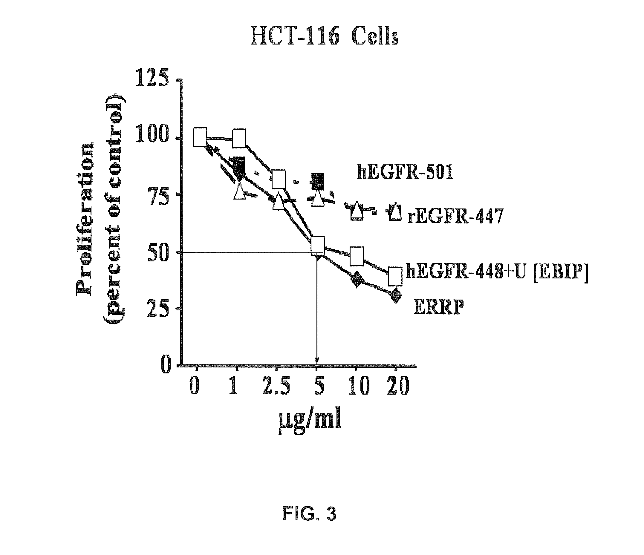 Modified EGFR ectodomain