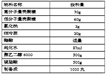 Chitosan gel dropping pill for gynaecologic bacteriostasis and preparation method thereof