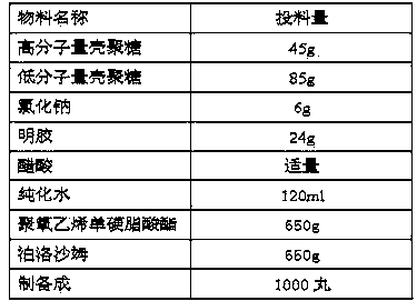 Chitosan gel dropping pill for gynaecologic bacteriostasis and preparation method thereof