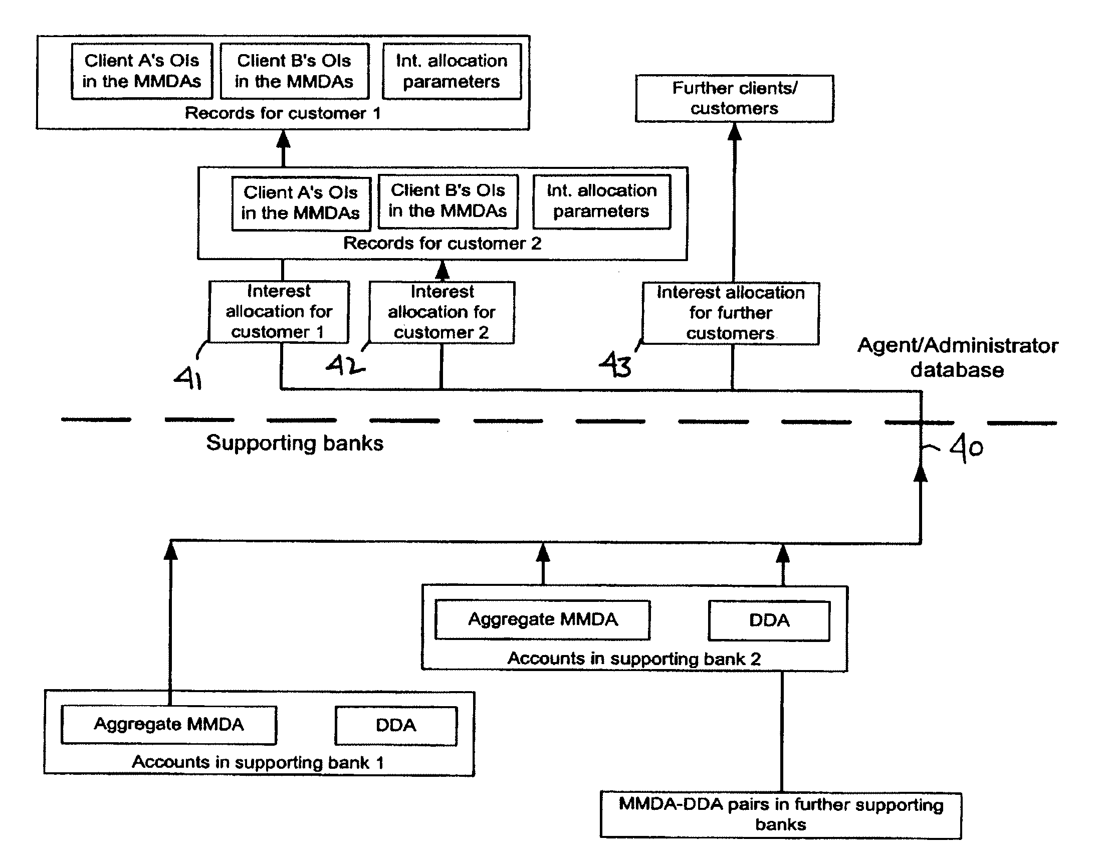 Systems and methods for money fund banking with flexible interest allocation