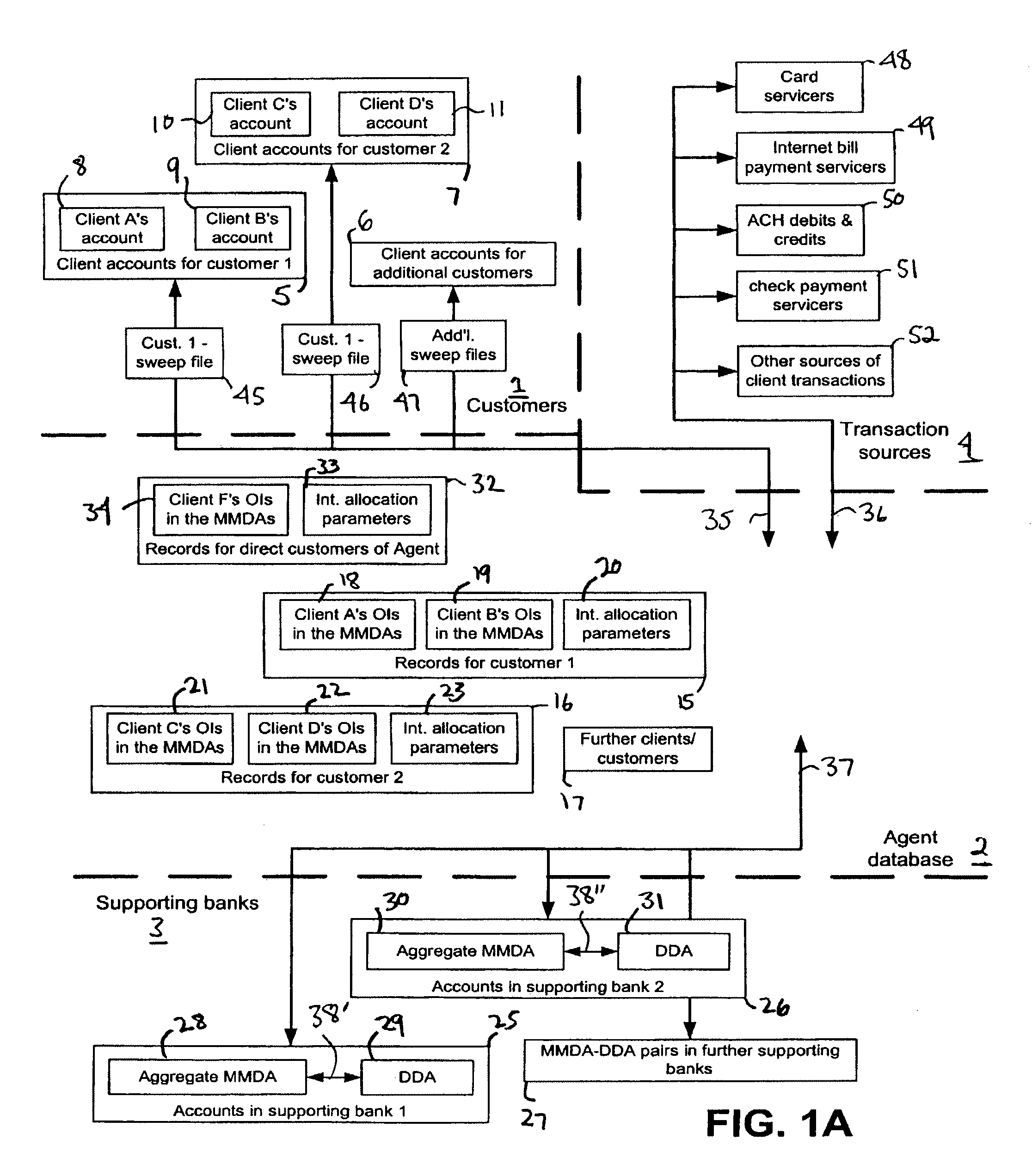 Systems and methods for money fund banking with flexible interest allocation