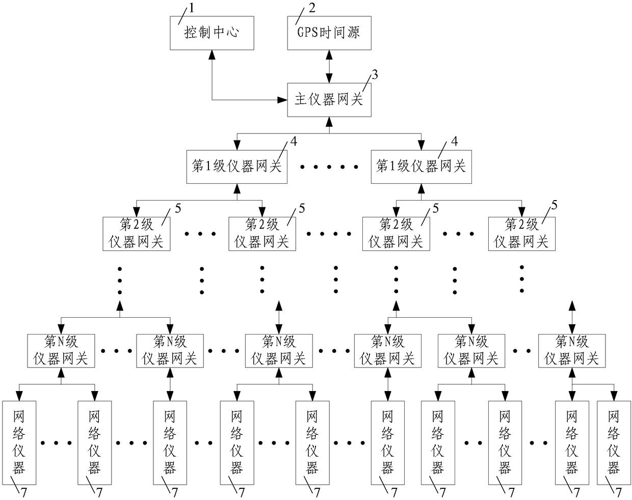 A time synchronization system and method for network instruments