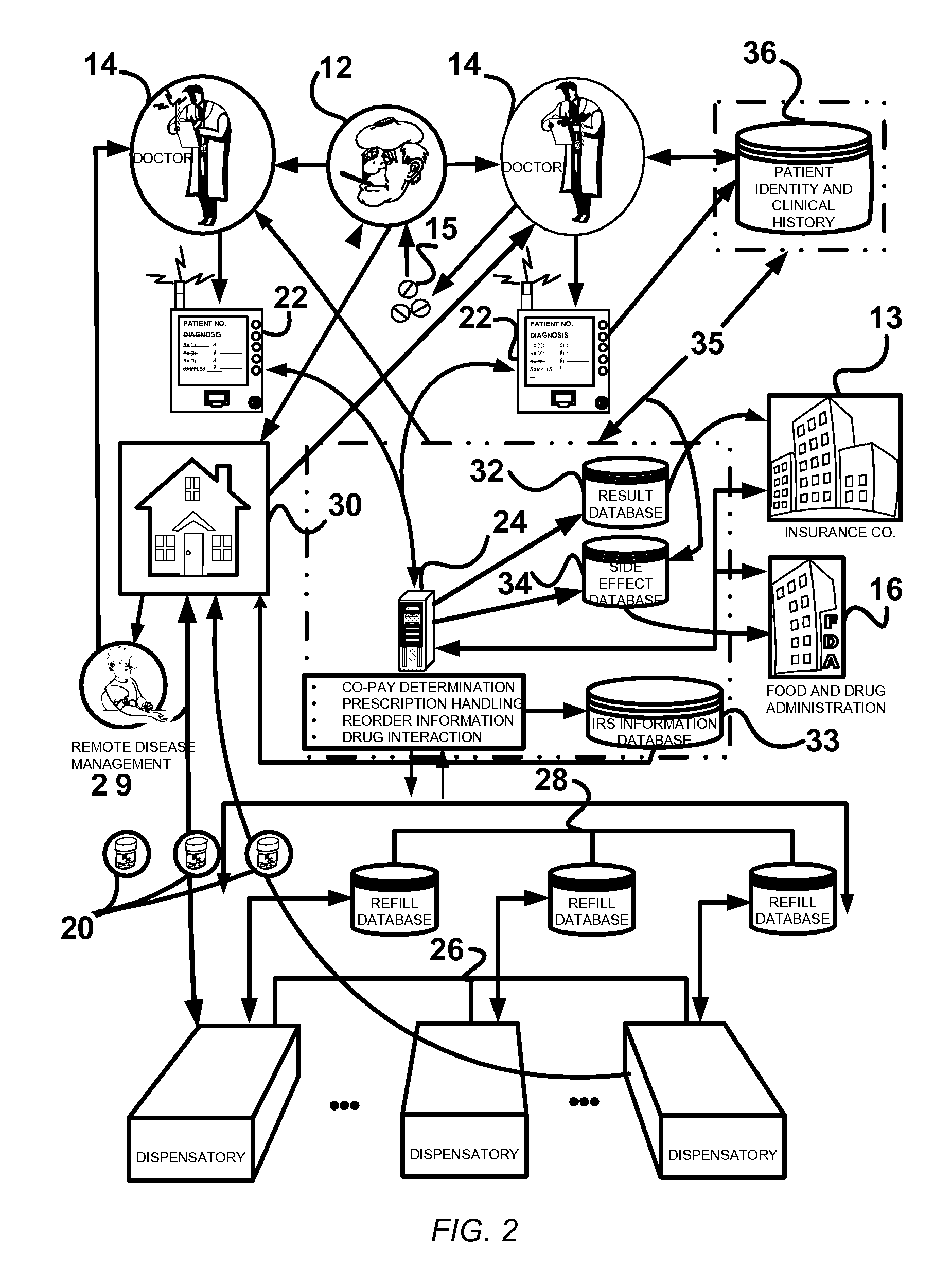 Clinical management system and methods