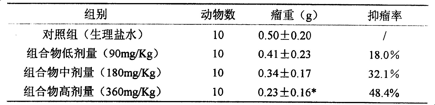 An anti-tumor pharmaceutical composition