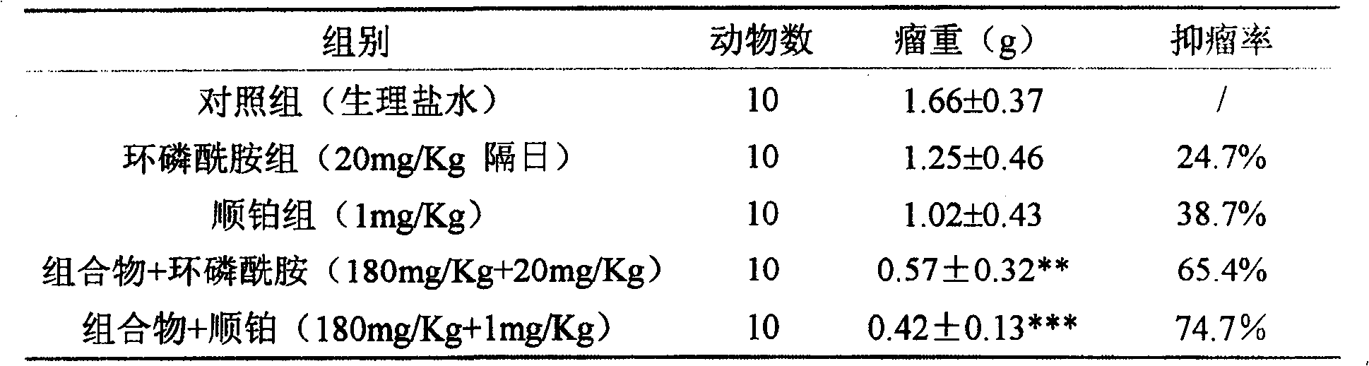 An anti-tumor pharmaceutical composition