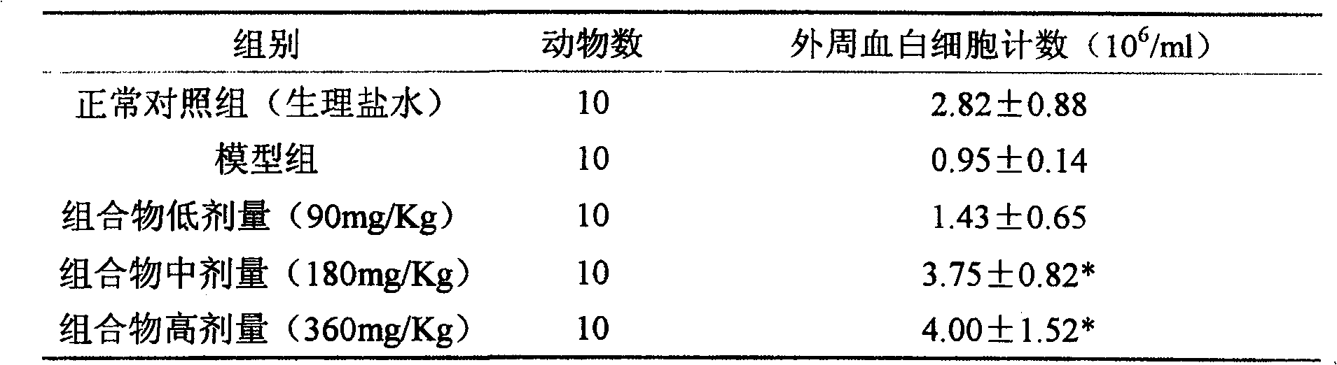 An anti-tumor pharmaceutical composition