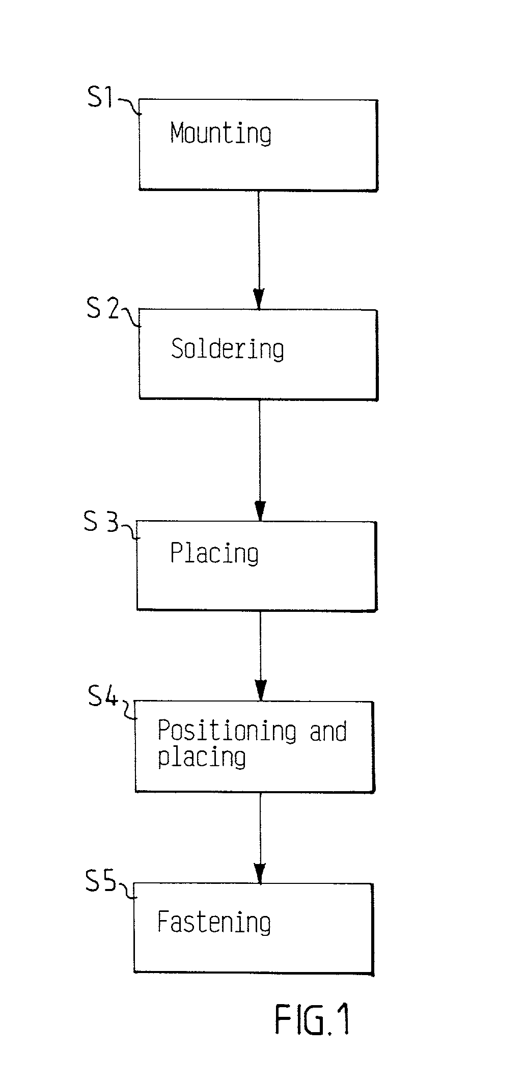 Method and apparatus in a production line