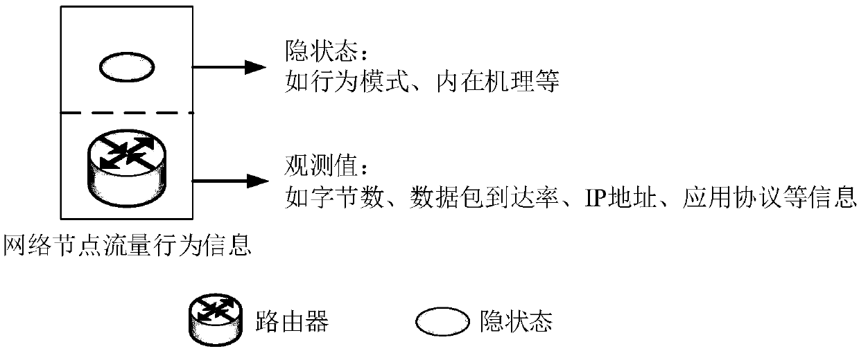 Traffic behavior analysis method oriented to distributed network