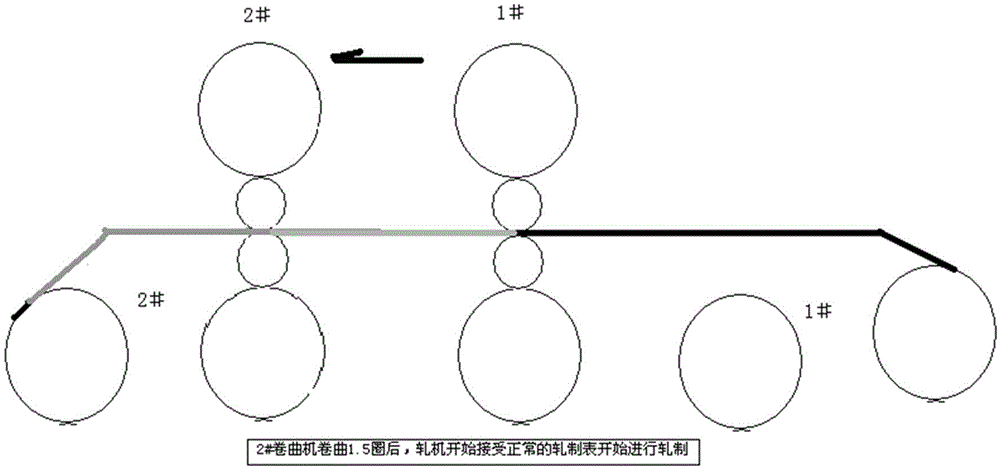 Closed roller gap threading and rolling method for double-rack cold-rolling mill