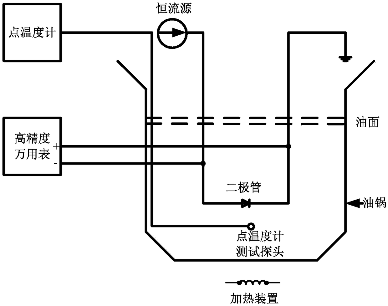 Heat resistance testing method for linear voltage stabilizer