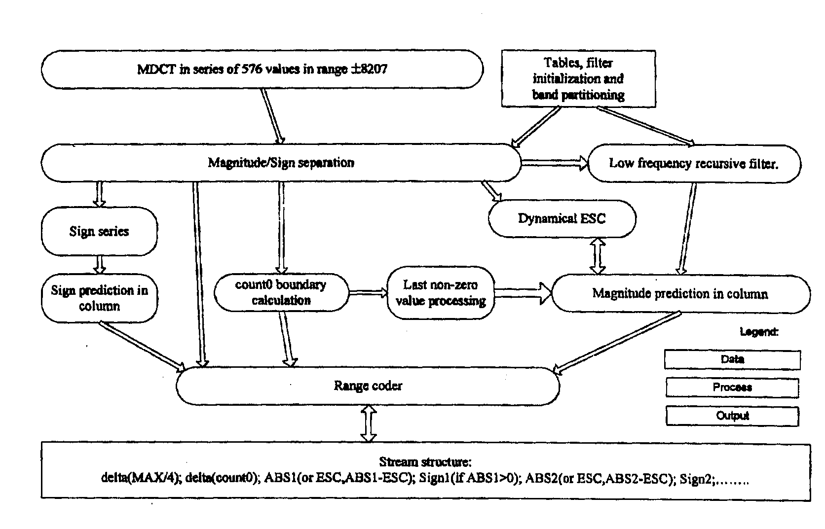 System And Method For Compressing And Reconstructing Audio Files