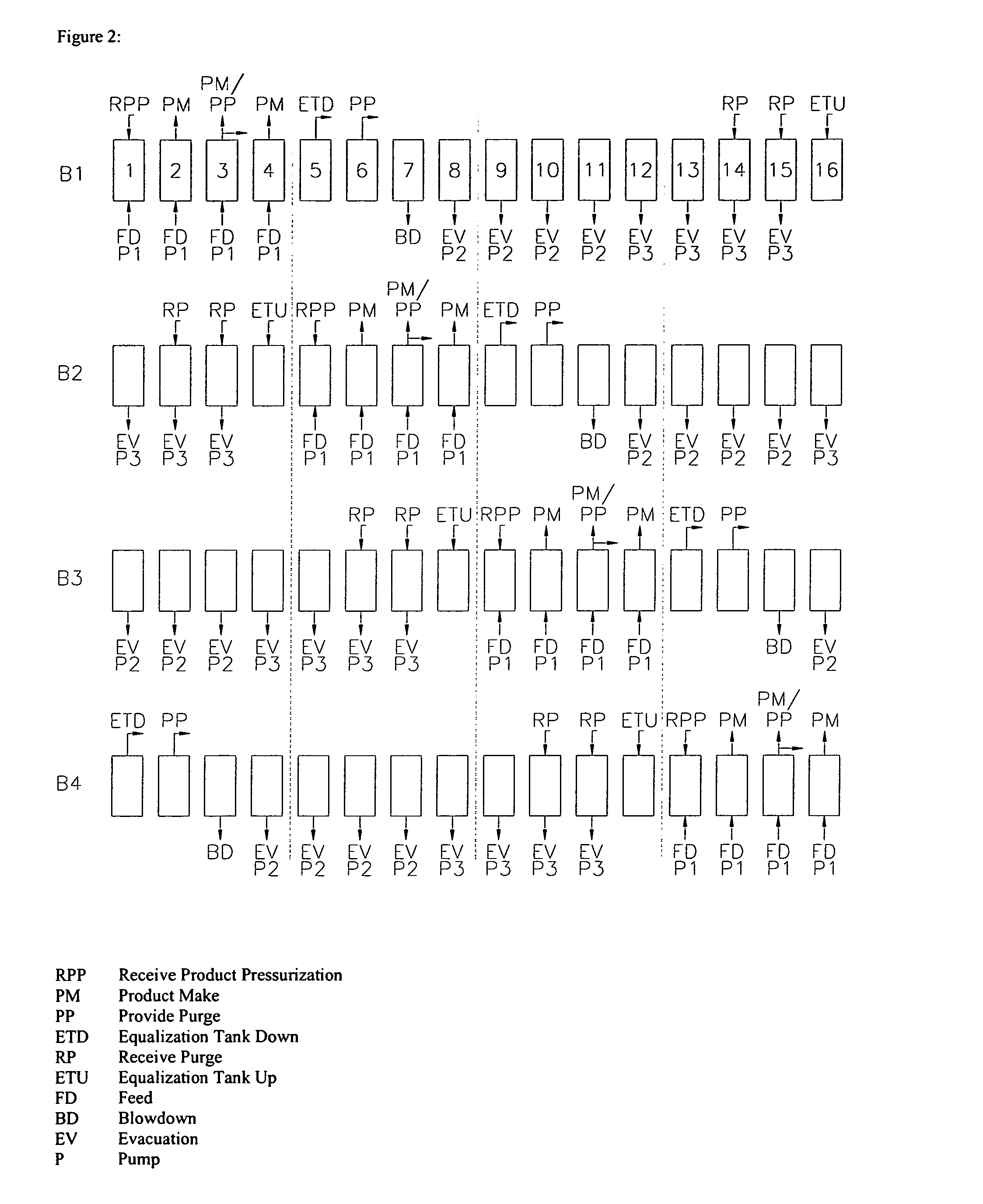 Vacuum pressure swing adsorption process and enhanced oxygen recovery