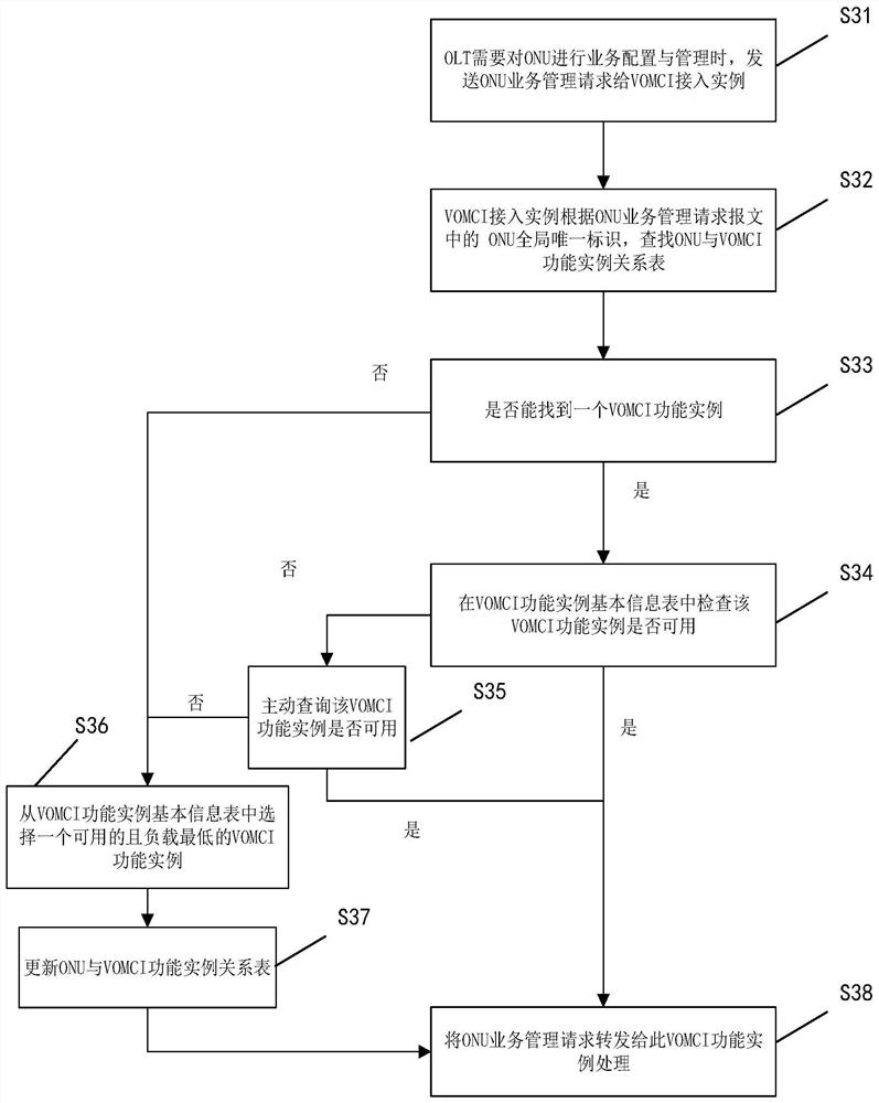 OMCI function virtualization system of OLT equipment