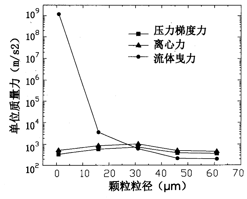 Dedusting device and dedusting method therefor