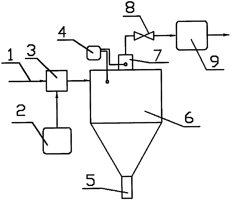 Dedusting device and dedusting method therefor